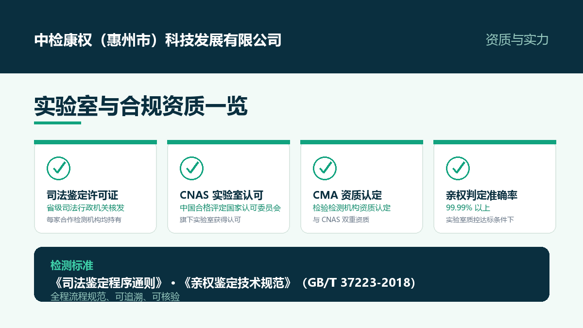 中检康权合规资质一览