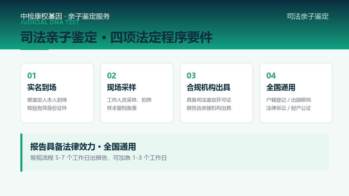 司法亲子鉴定四项法定程序要件：实名到场、现场采样、合规机构出具、全国通用