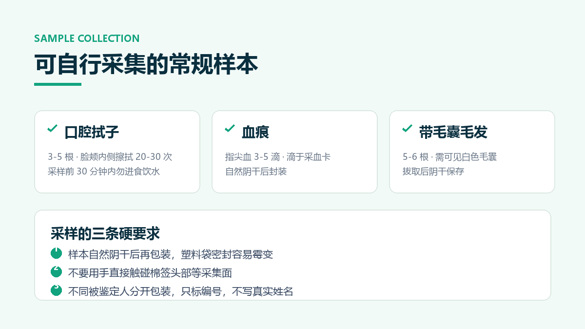 可自行采集的常规样本：口腔拭子、血痕、带毛囊毛发，以及采样的三条硬要求