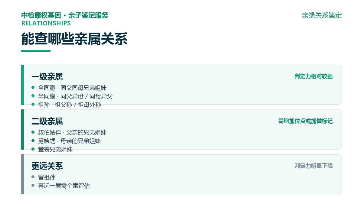 亲缘关系鉴定可查关系分级