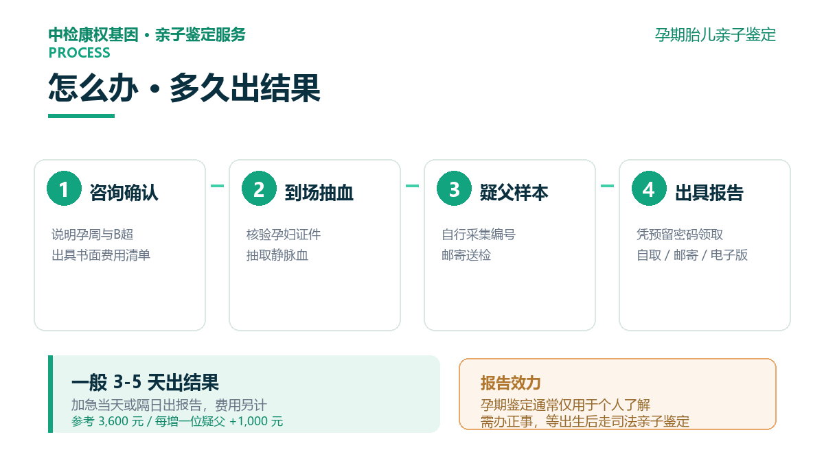 孕期胎儿亲子鉴定办理流程四步 孕期胎儿亲子鉴定办理流程四步