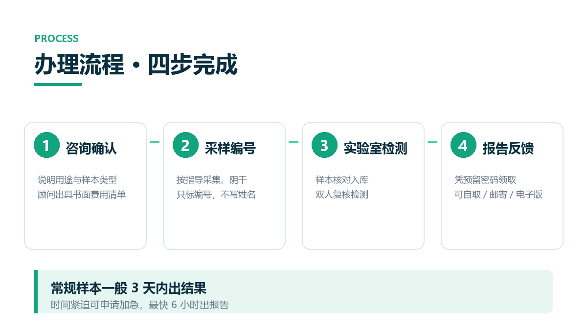 个人隐私鉴定办理流程四步：咨询确认、采样编号、实验室检测、报告反馈