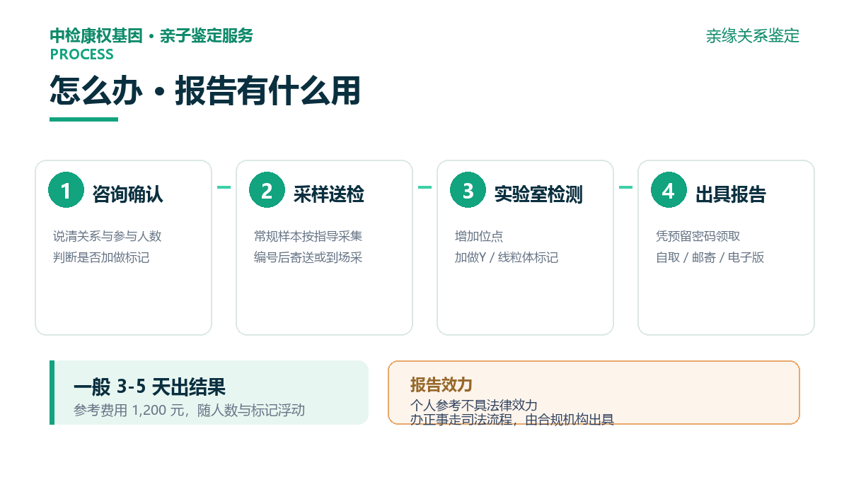 亲缘关系鉴定办理流程四步