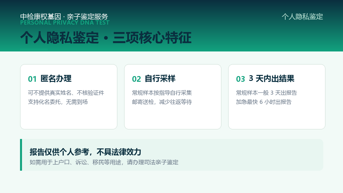 个人隐私鉴定三项核心特征：匿名办理、自行采样、3天内出结果